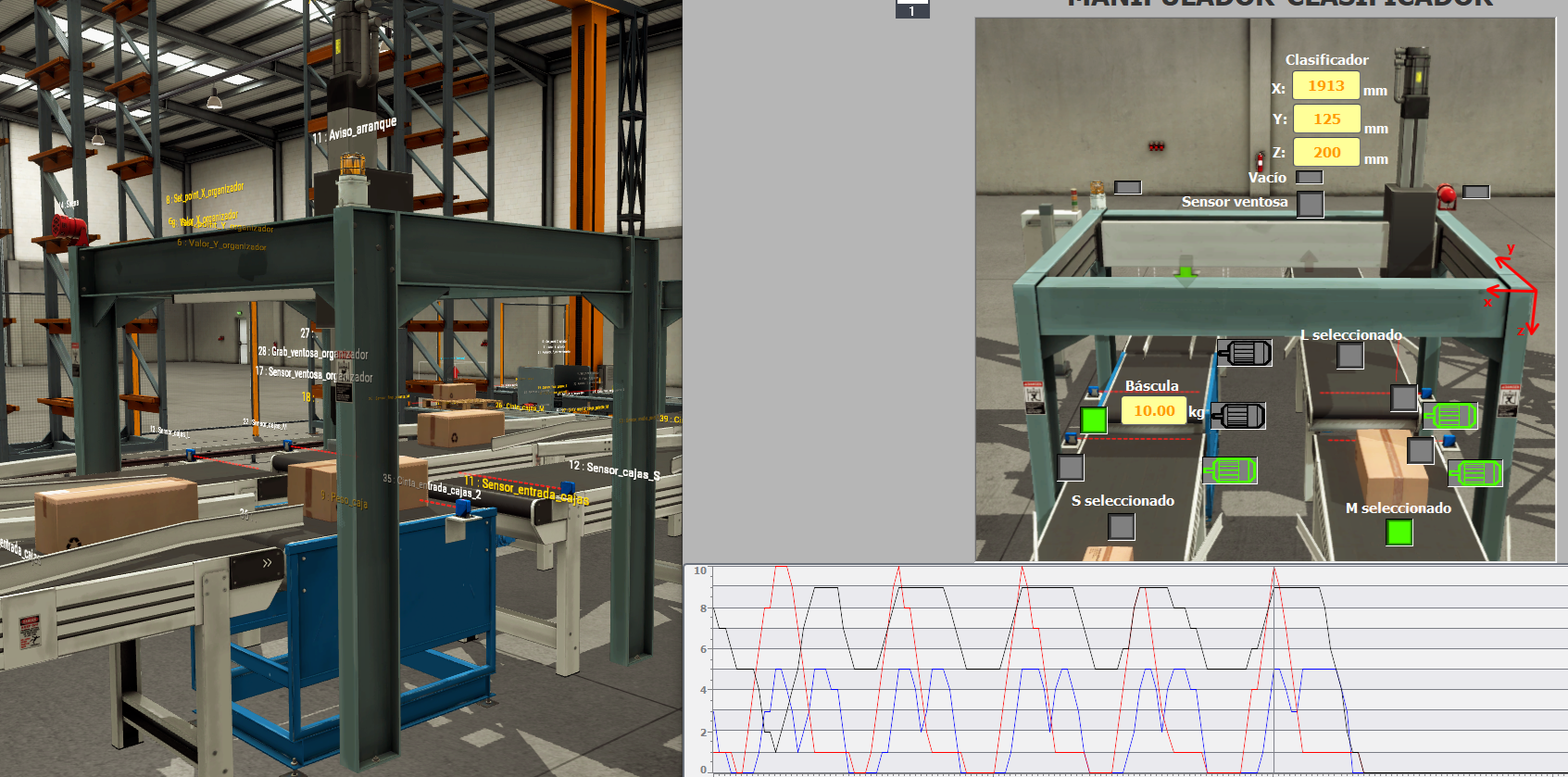 Figura 44. Izquierda: Simulador cogiendo caja M - Derecha: Pantalla mostrando datos D/A 